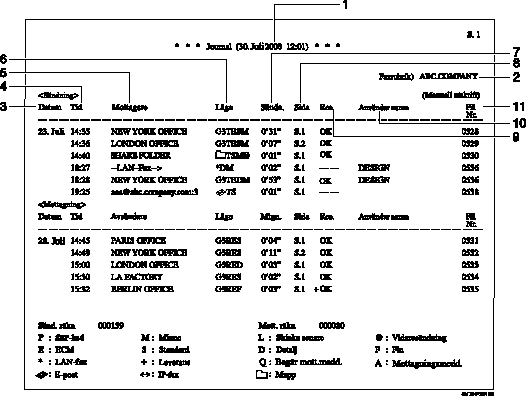 Bild av journal med numrerade förklaringstexter