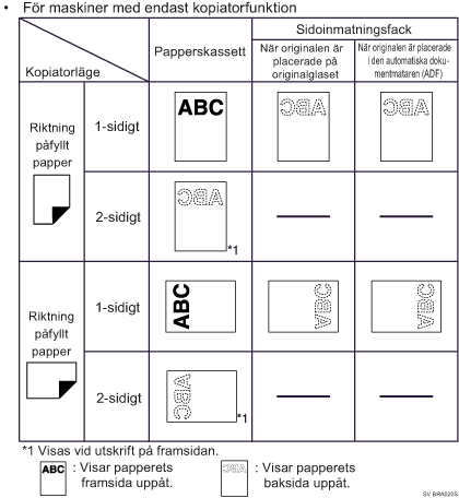 Bild p&aring; pappersriktning