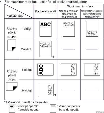 Bild p&aring; pappersriktning