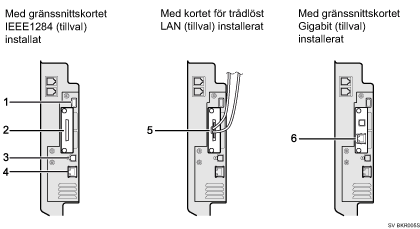 Bild över hur man ansluter till gränssnitten (numrerade detaljer)
