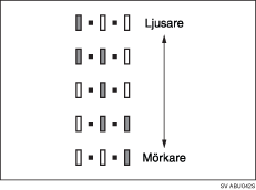 Illustration av bilddensitetsnivåer