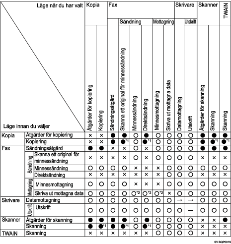 Bild av funktionskompatibilitet