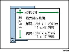 最大掃描區域圖示說明