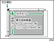 最大掃描區域圖示說明