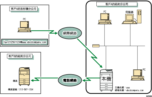 透過SMTP接收傳閱電子郵件的圖示說明
