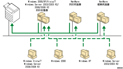 使用網路圖示說明