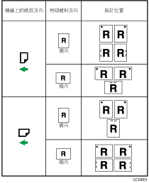 裝訂位置圖示說明