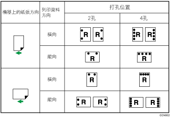 打孔位置圖示說明