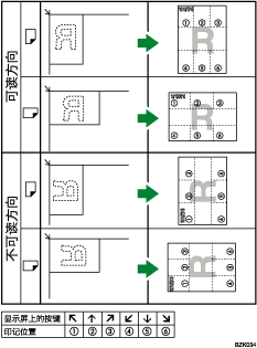 印记位置插图