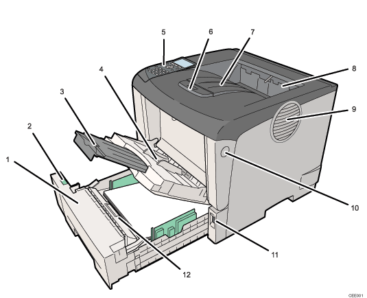 Nummerierte Abbildung Drucker