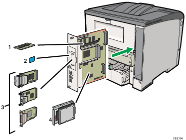 Nummerierte Abbildung Drucker