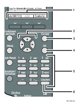 Nummerierte Abbildung des Bedienfelds