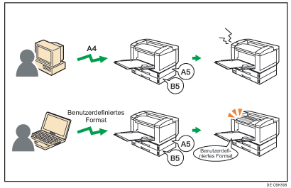 Abbildung Belieb. B.def. Format/Typ