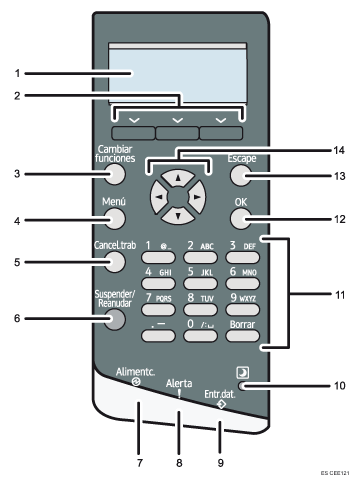 Ilustraci&oacute;n del panel de mandos, ilustraci&oacute;n con llamadas numeradas