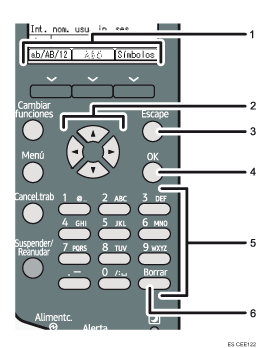Ilustraci&oacute;n del panel de mandos, ilustraci&oacute;n con llamadas numeradas