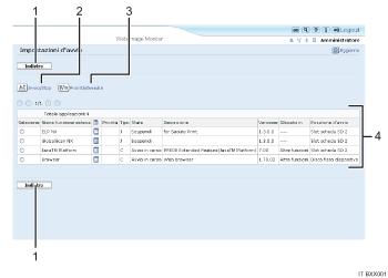 Illustrazione numerata della schermata del browser Web