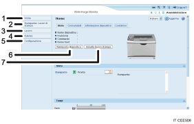 Illustrazione numerata della schermata del browser Web