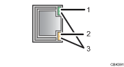 Иллюстрация платы Gigabit Ethernet последовательно пронумеровна