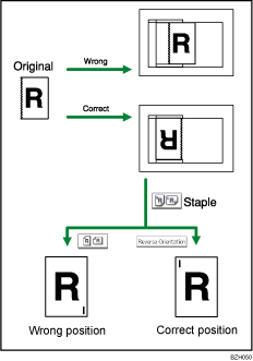 Illustration of reverse orientation