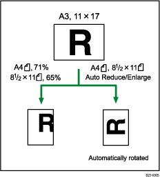 Illustration of Auto Reduce / Enlarge