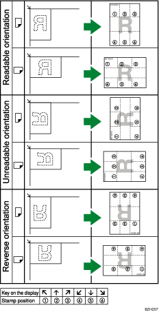 Illustration of stamp position