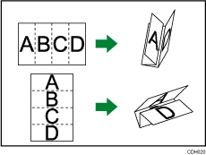 Illustration of Double Parallel Fold