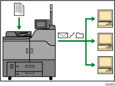 Illustration of using the scanner in a network environment