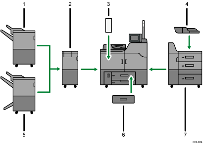 Illustration of external options numbered callout illustration