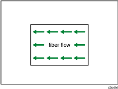 Illustration of fiber flow
