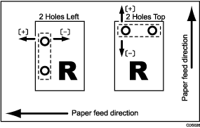 Illustration of Adjust Punch Position With Feed Direction