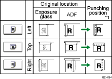 Illustration of punch hole position