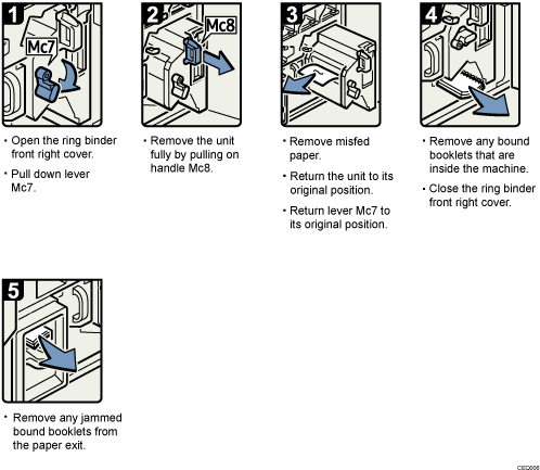 Operation procedure illustration