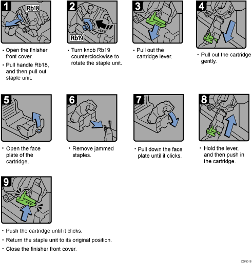 Operation procedure illustration