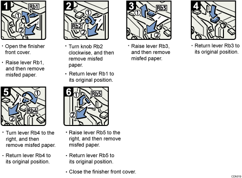 Operation procedure illustration