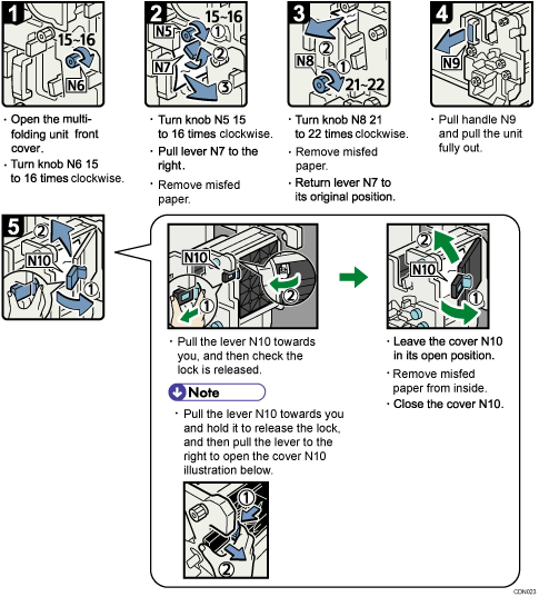 Operation procedure illustration