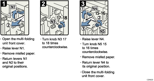 Operation procedure illustration