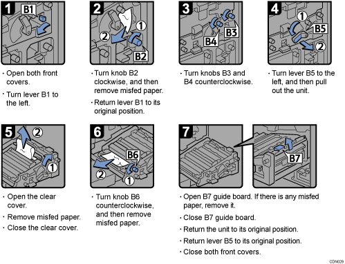 Operation procedure illustration