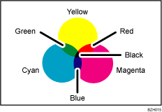 Illustration of color copying