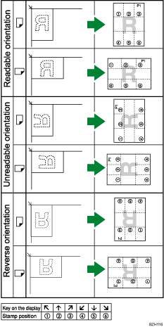 Illustration of stamp position