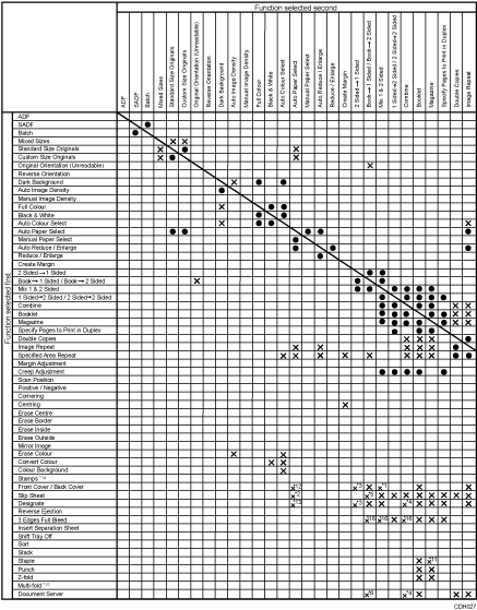 Illustration of function compatibility