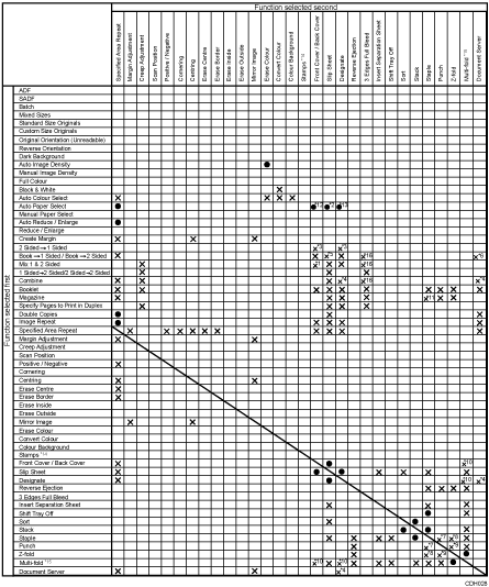 Illustration of function compatibility