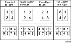 Illustration of Copy Order in Combine