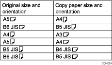 Illustration of Double Copies