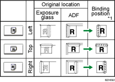 Illustration of binding position