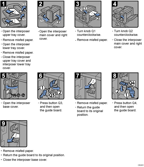 Operation procedure illustration