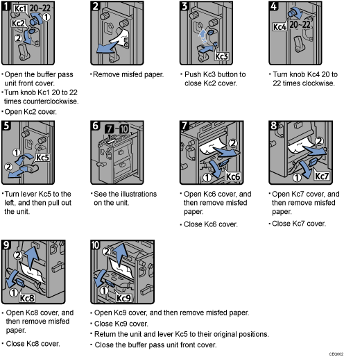 Operation procedure illustration