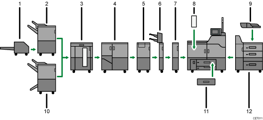 Illustration of options numbered callout illustration