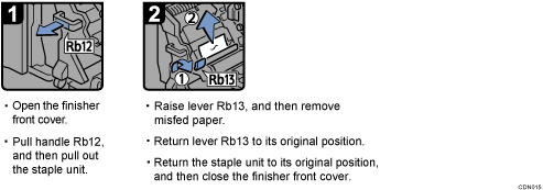 Operation procedure illustration