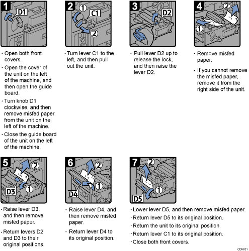 Operation procedure illustration