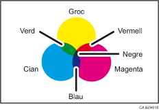 Il·lustració de la còpia en color